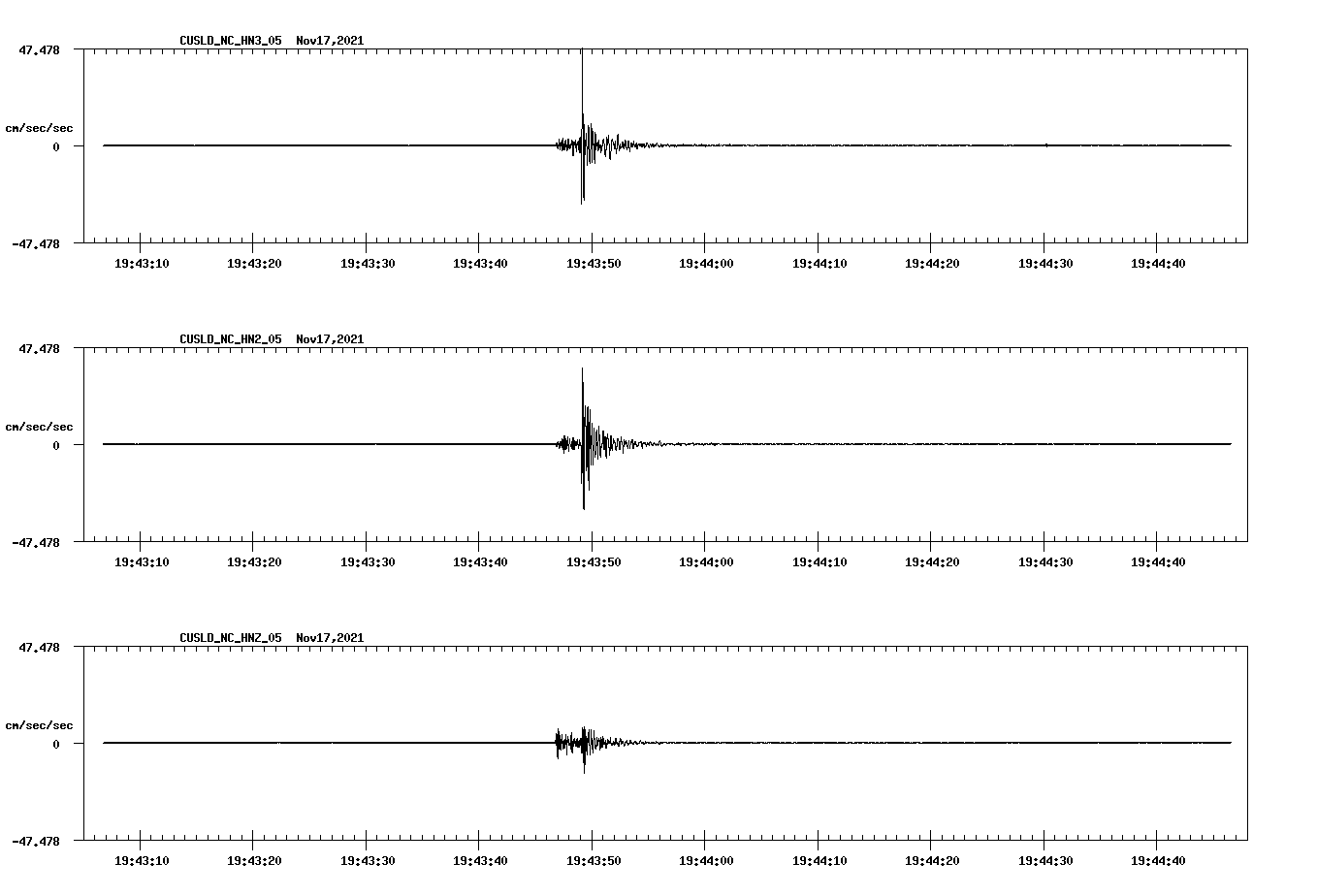 waveform image