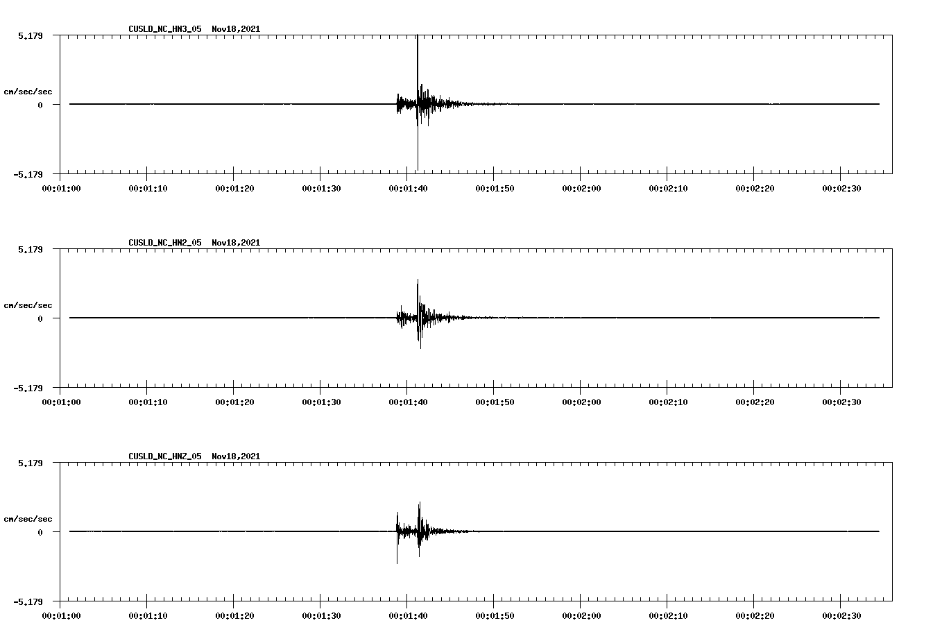 waveform image