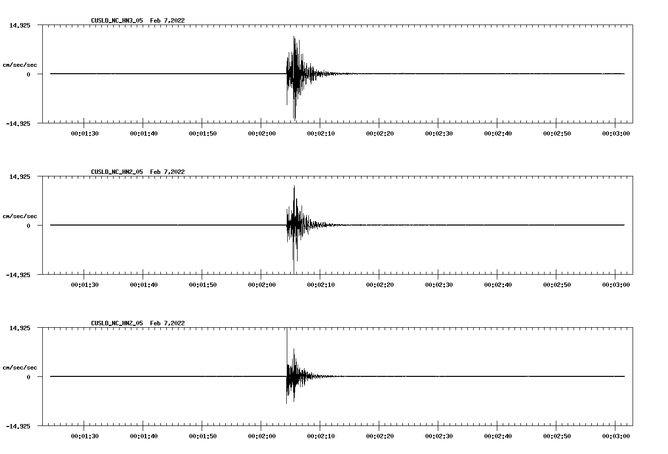 waveform image