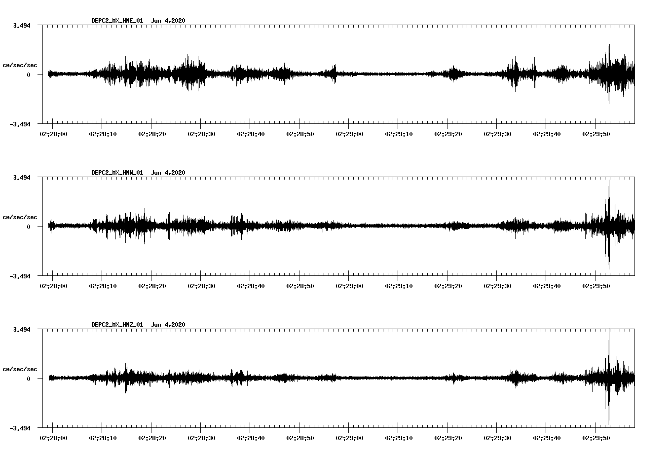 waveform image