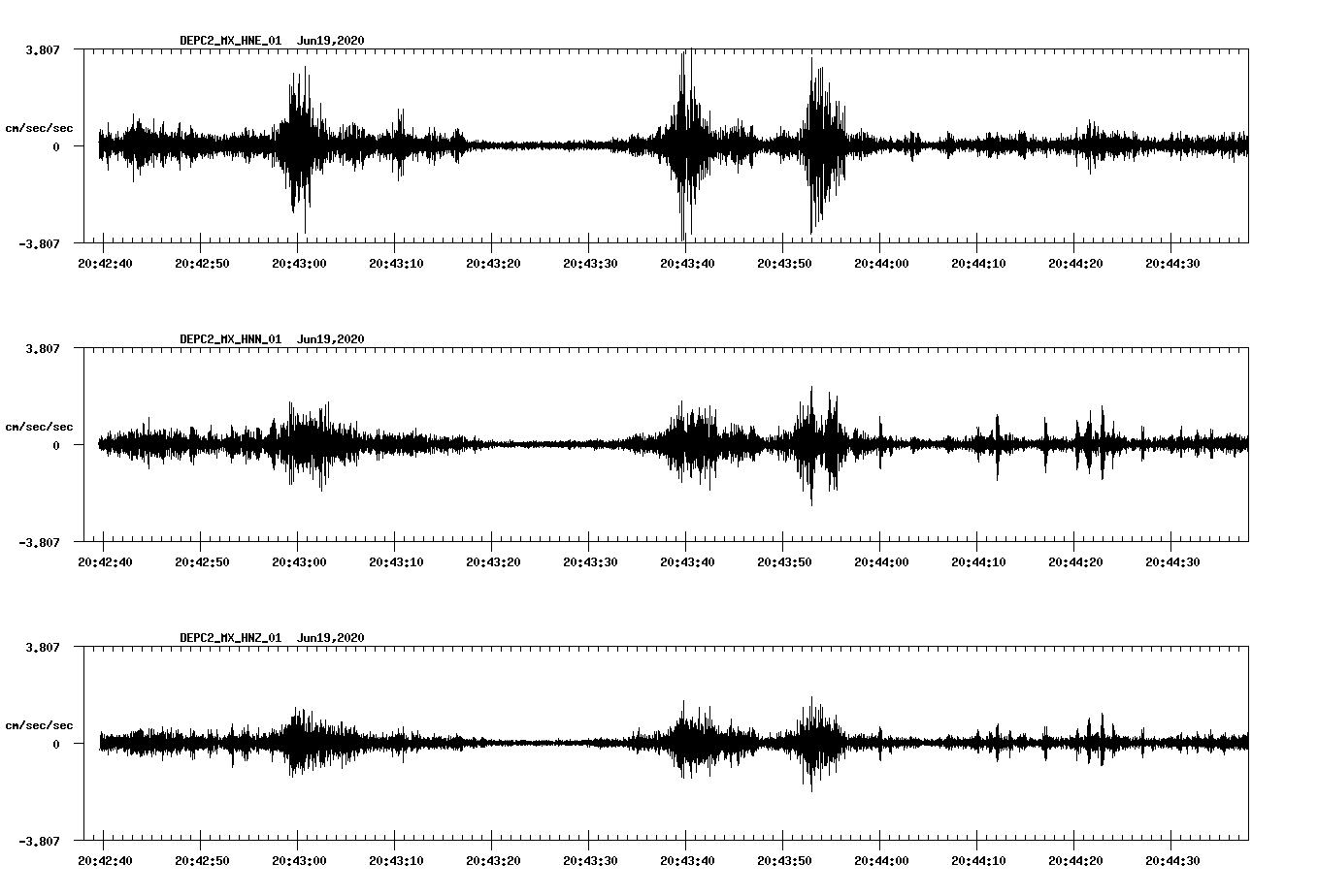 waveform image