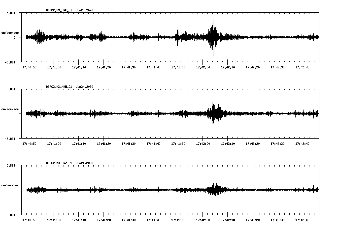 waveform image