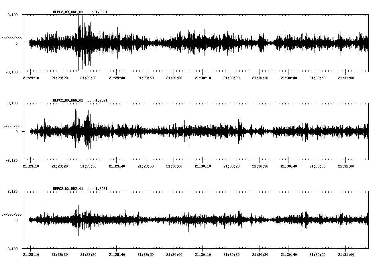 waveform image