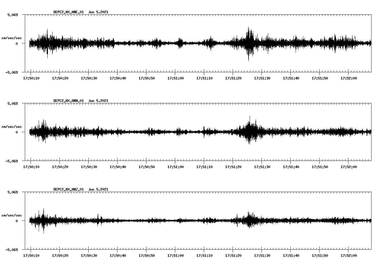 waveform image