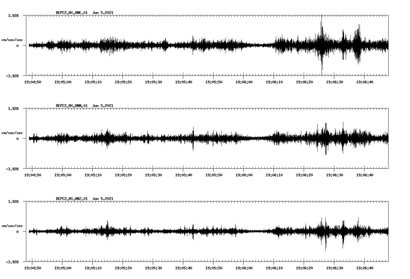 waveform image