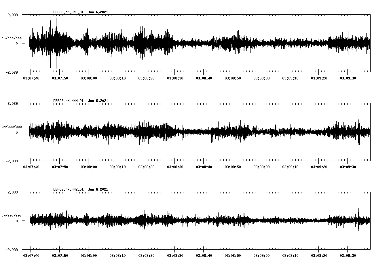 waveform image