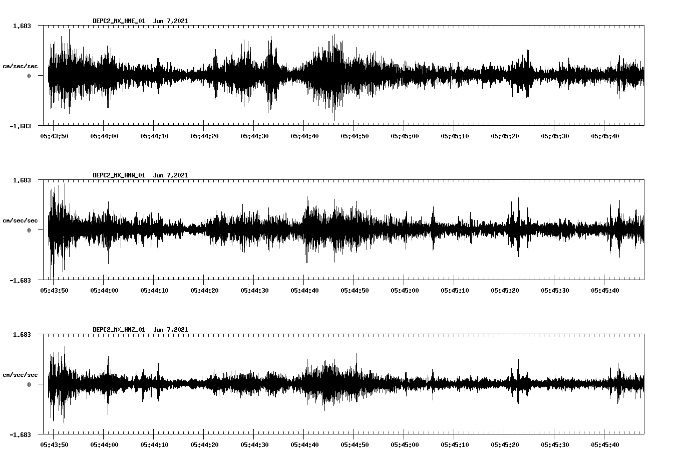 waveform image