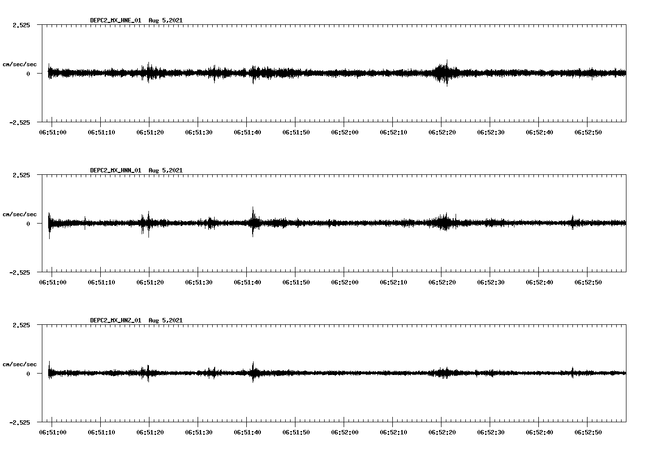 waveform image