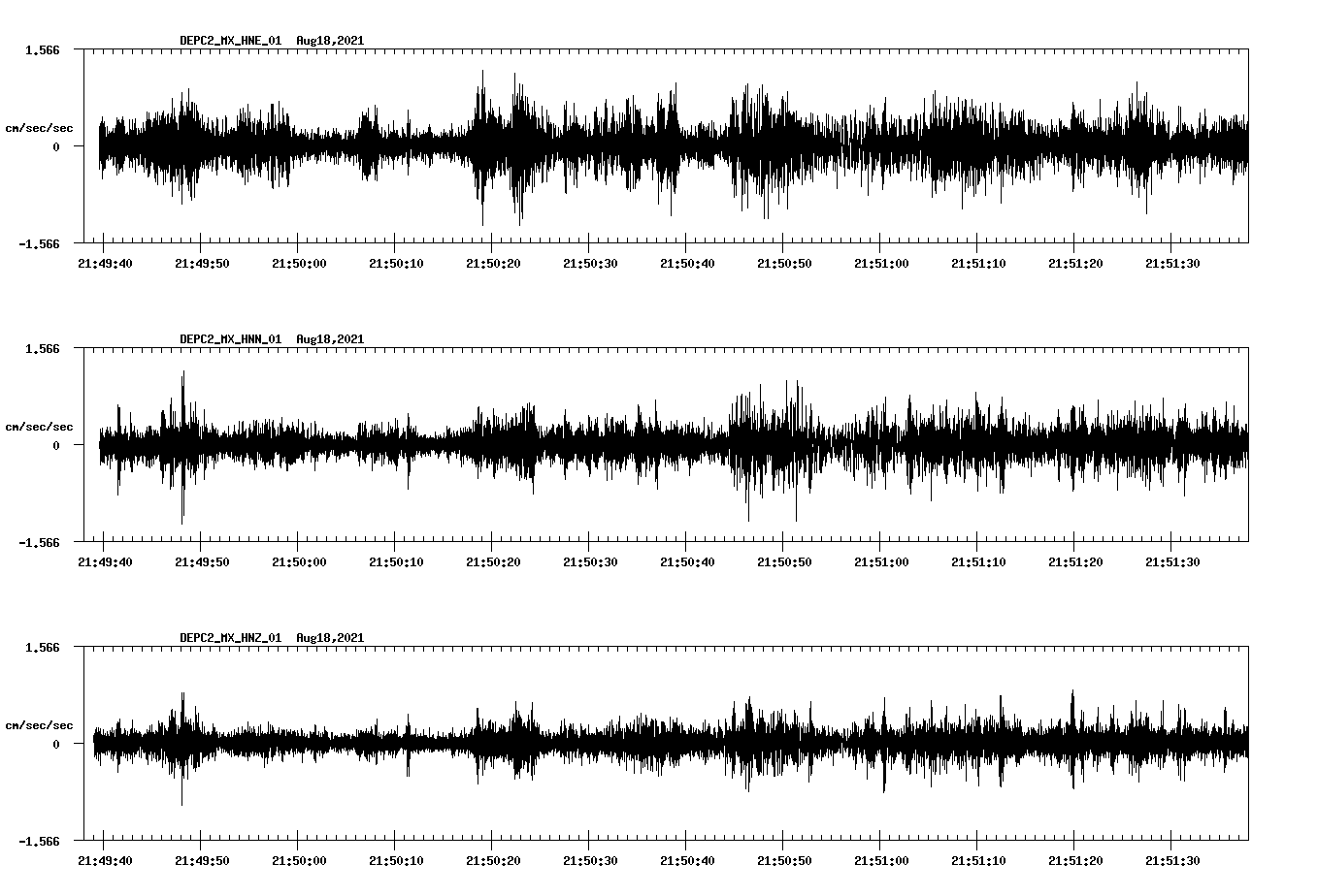 waveform image