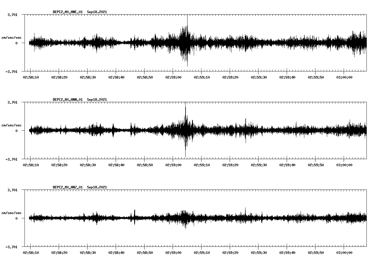 waveform image