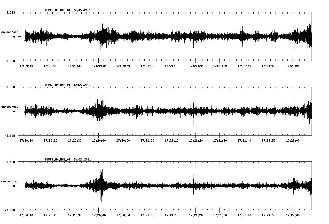 waveform image