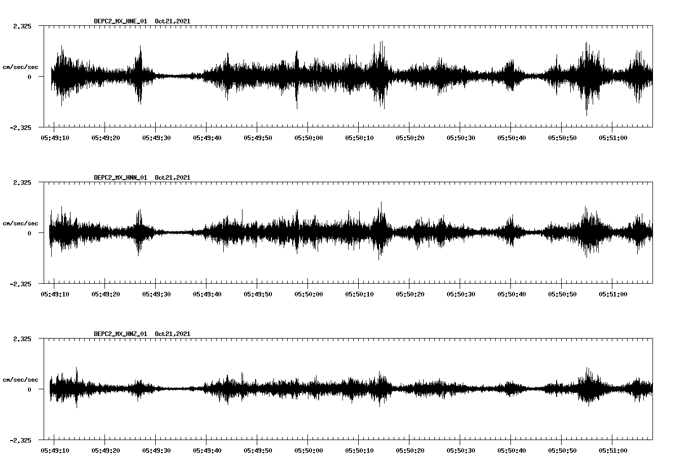 waveform image