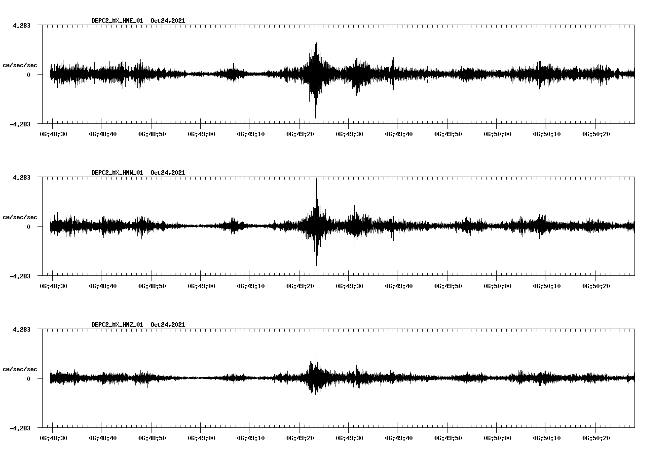 waveform image