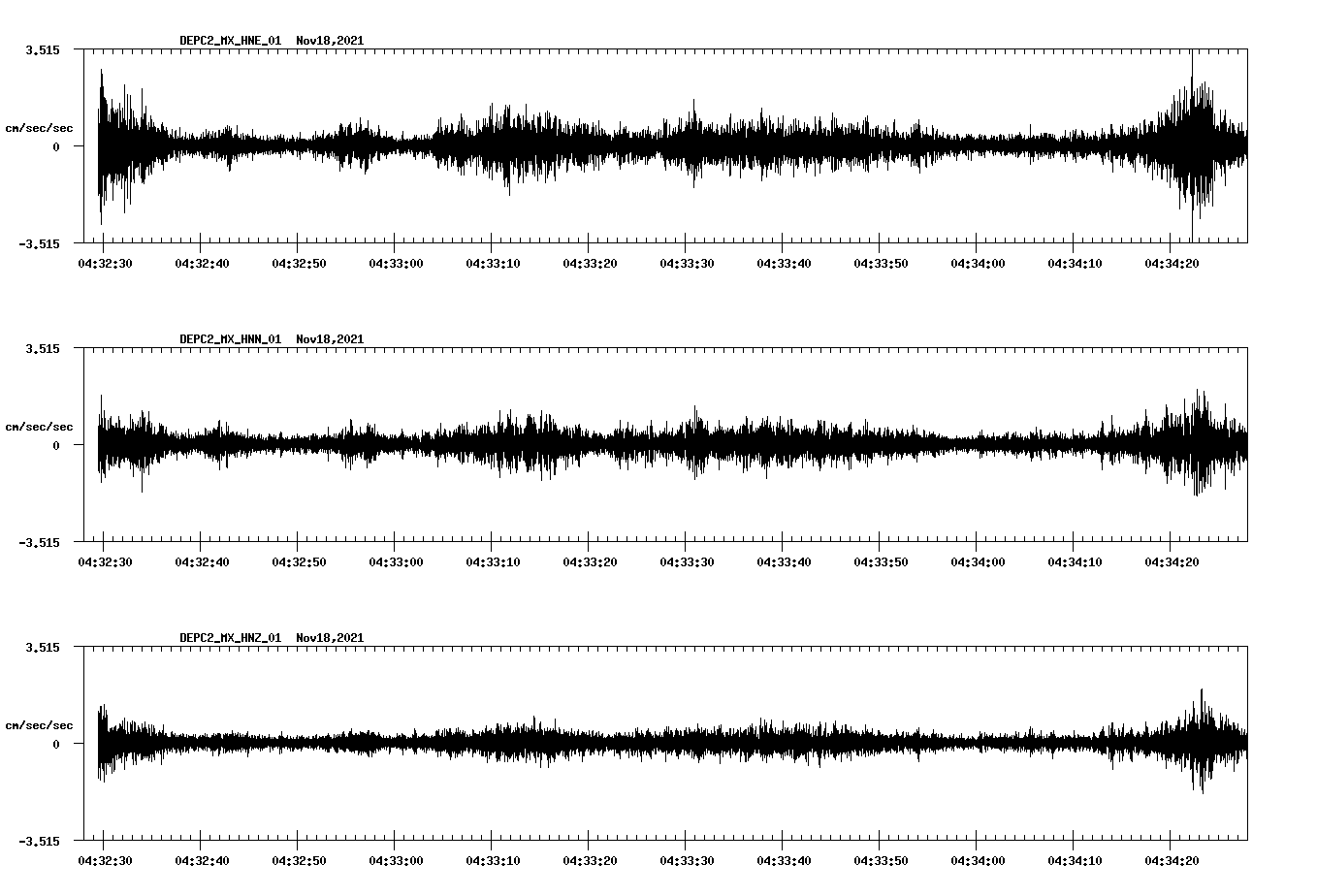 waveform image