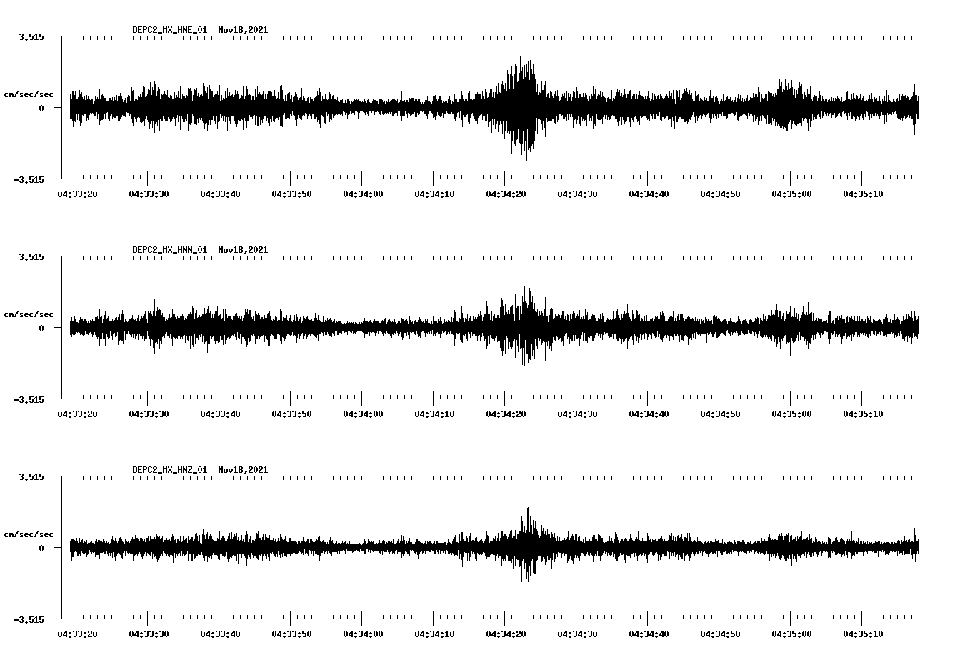waveform image