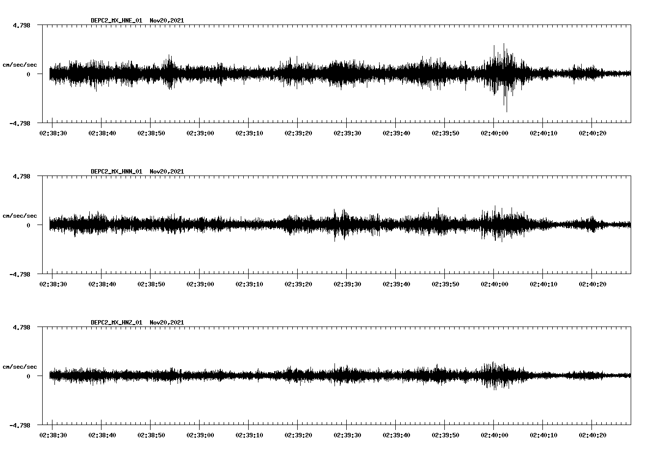 waveform image