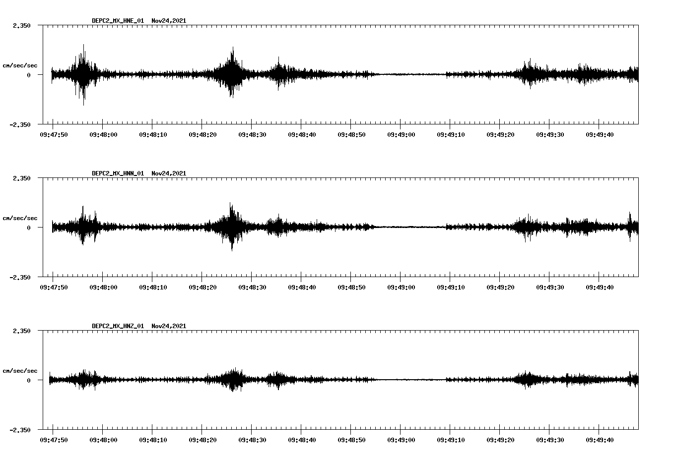 waveform image