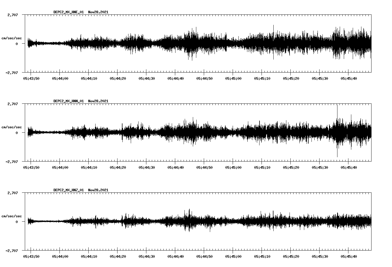 waveform image