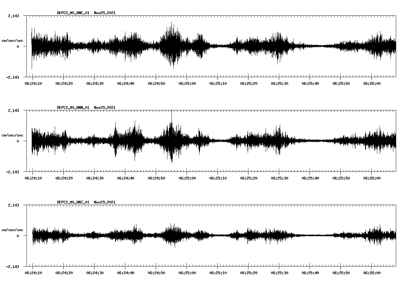 waveform image