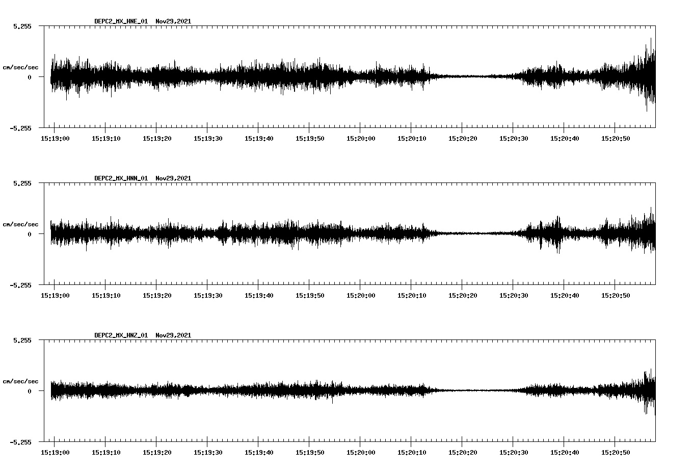 waveform image