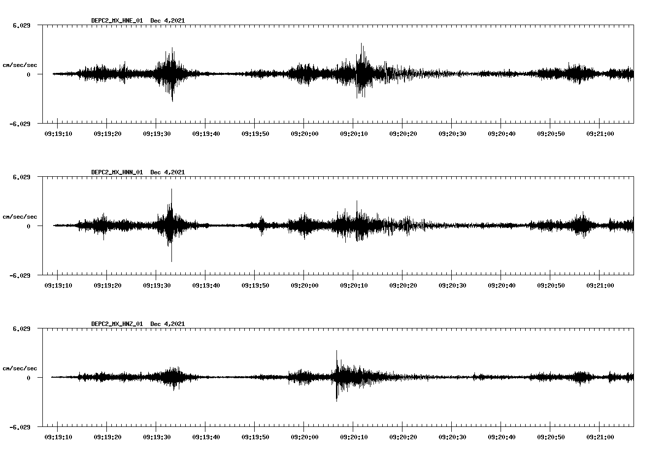 waveform image