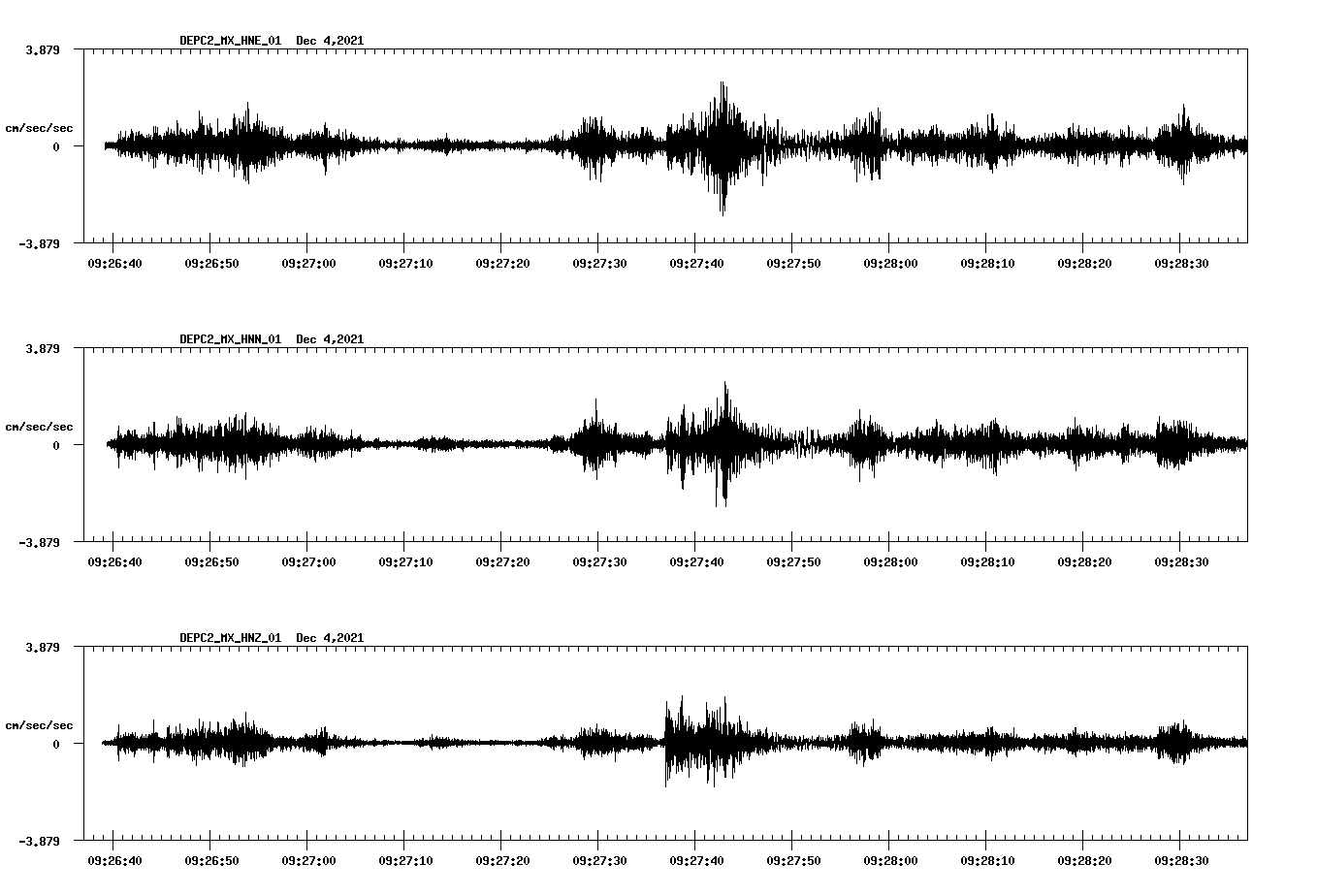 waveform image