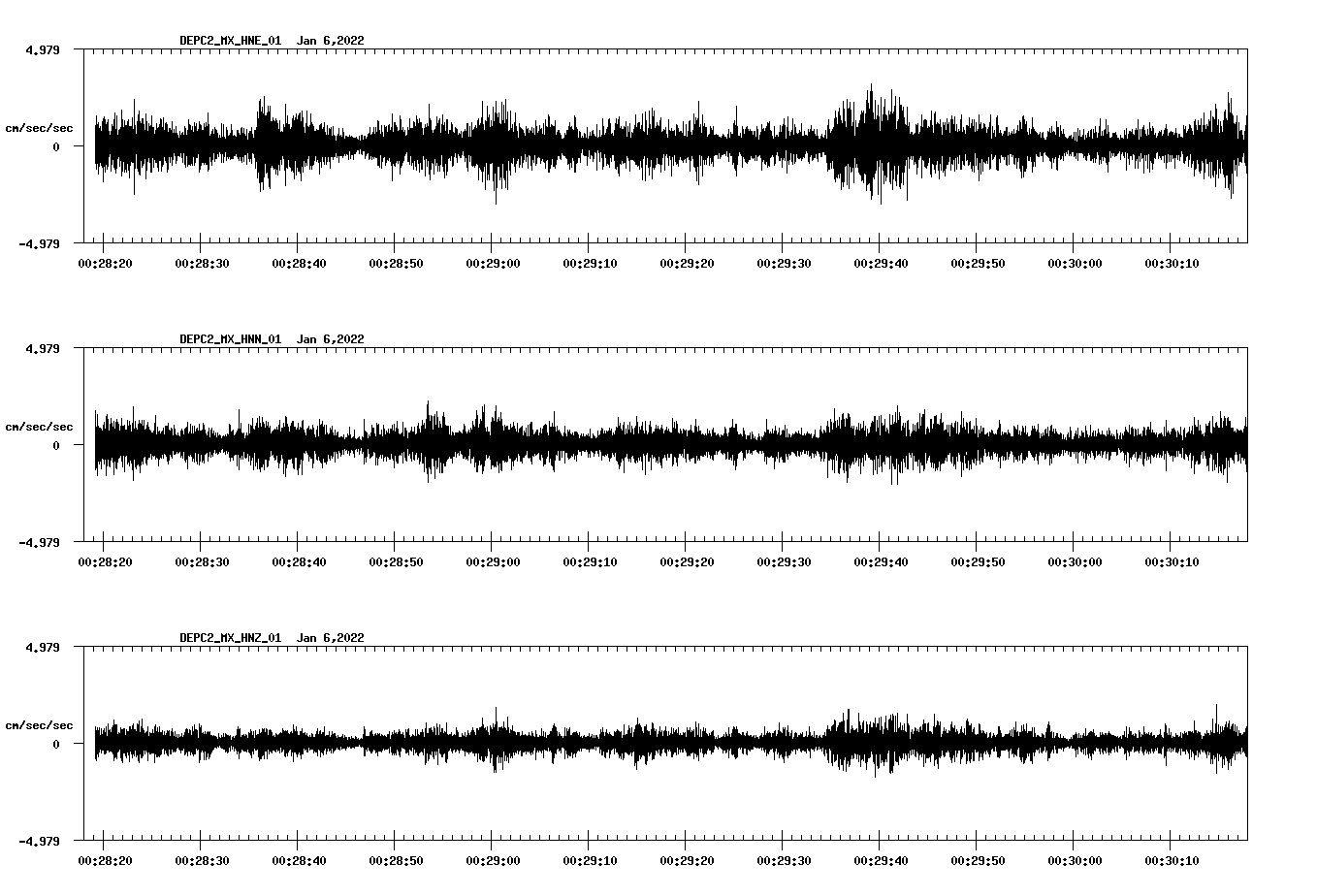 waveform image