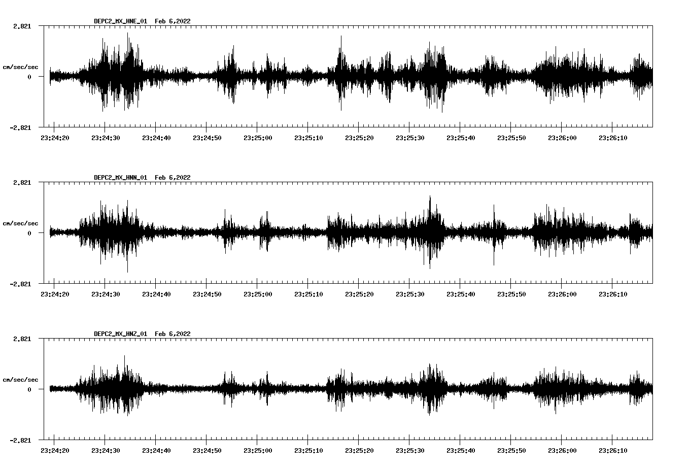 waveform image