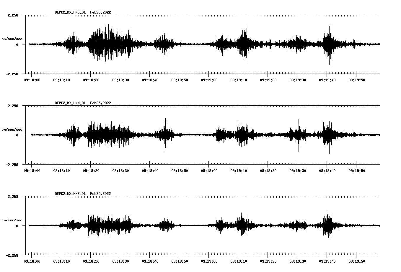 waveform image