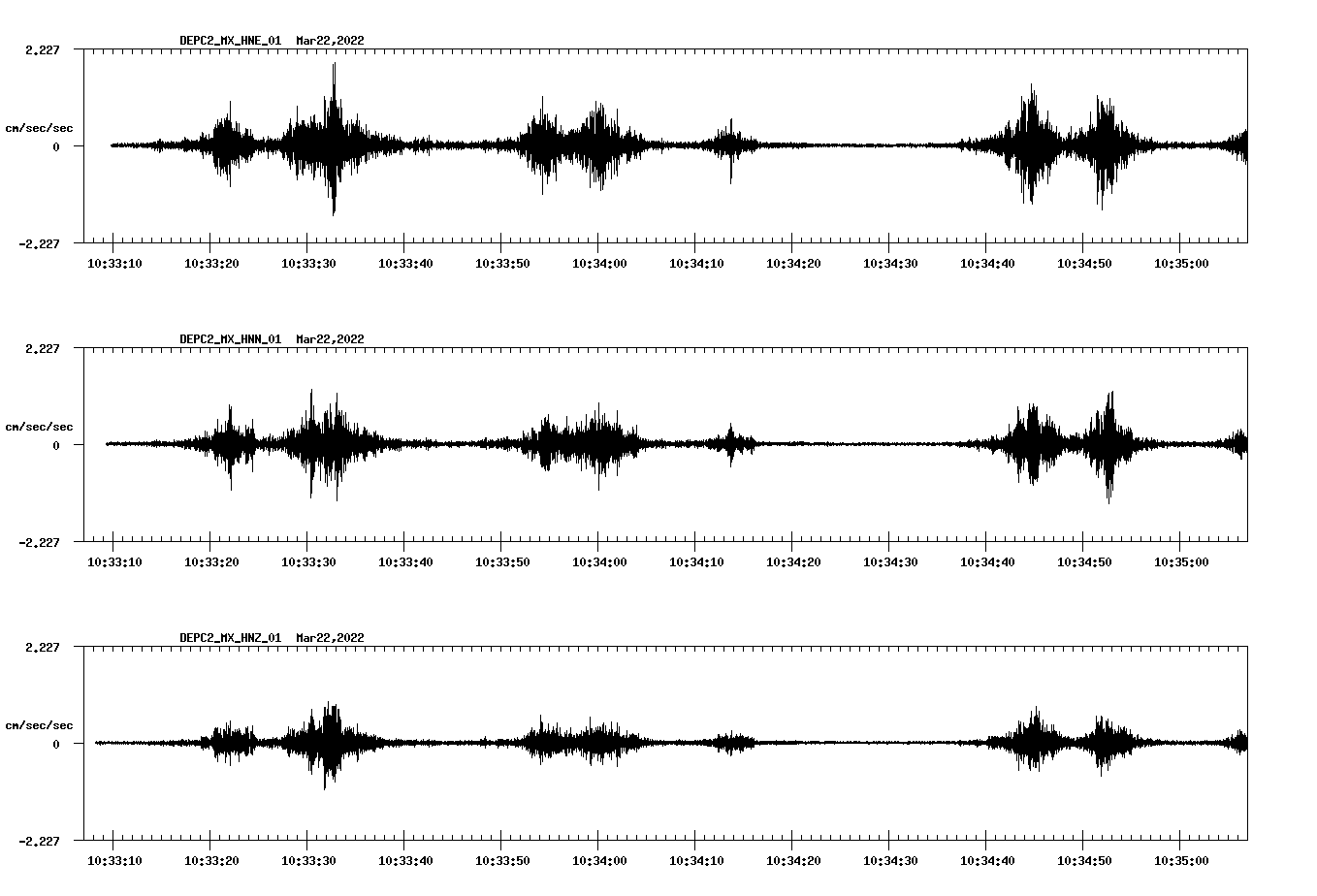 waveform image