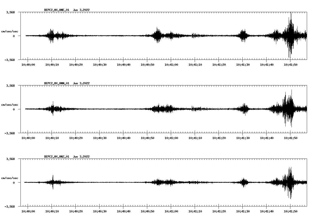 waveform image