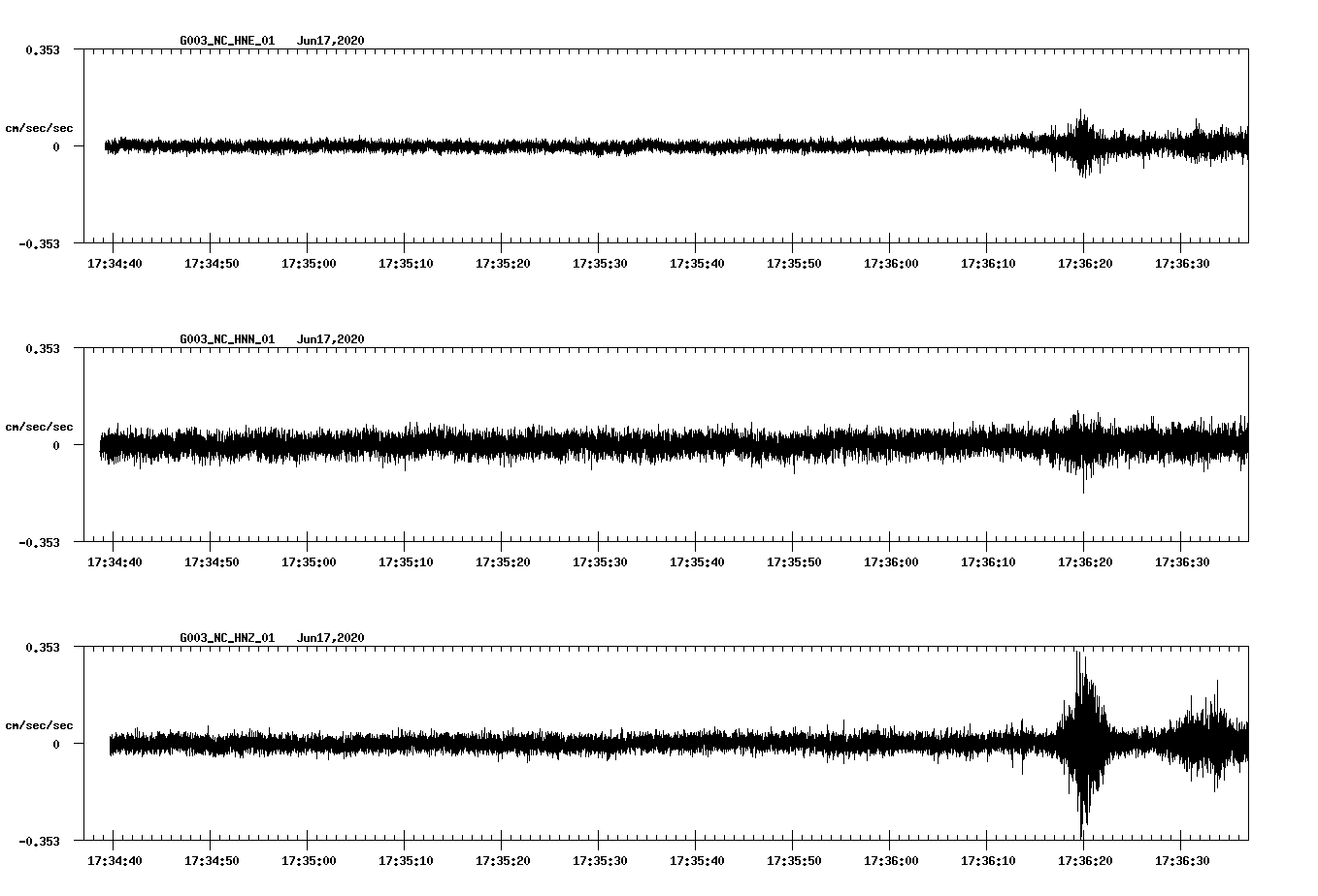 waveform image