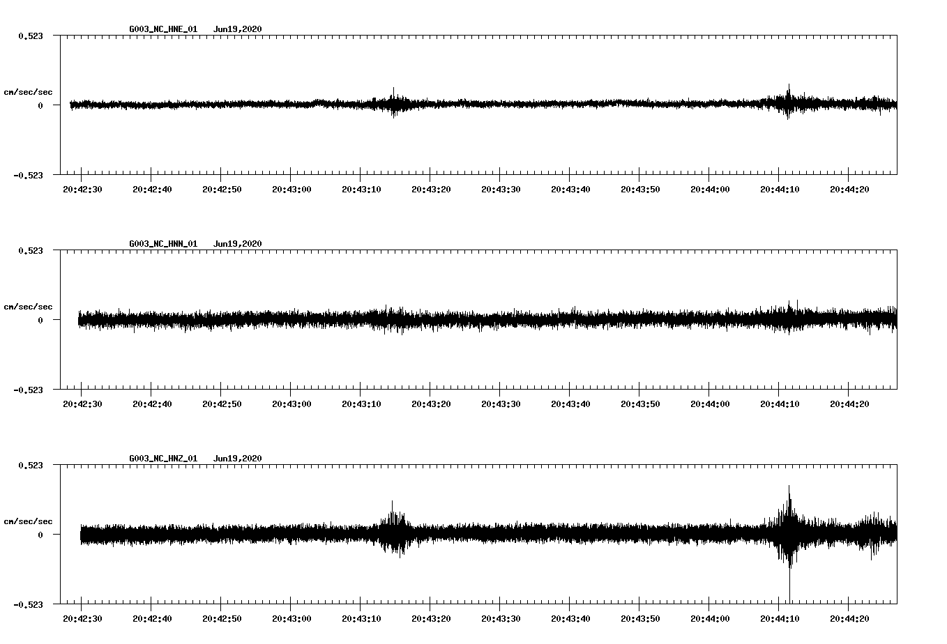 waveform image