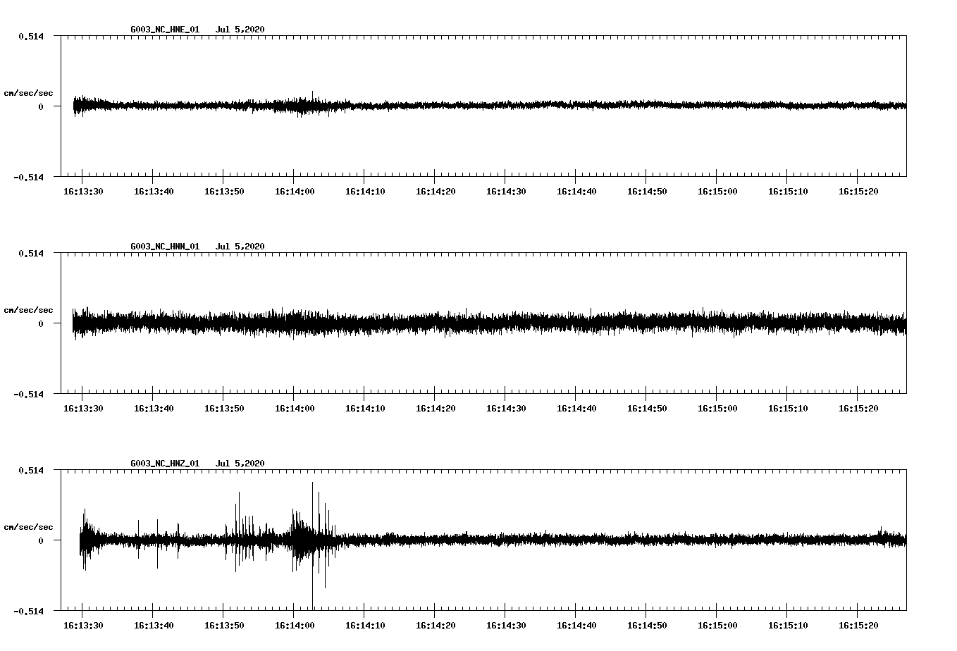 waveform image