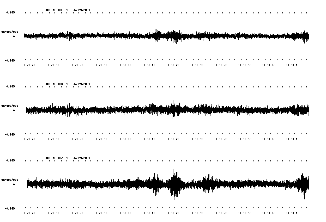 waveform image