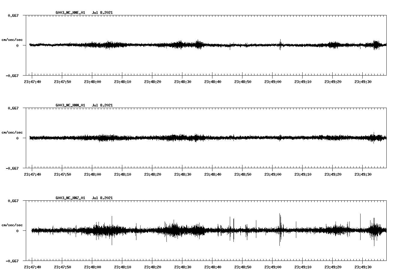 waveform image