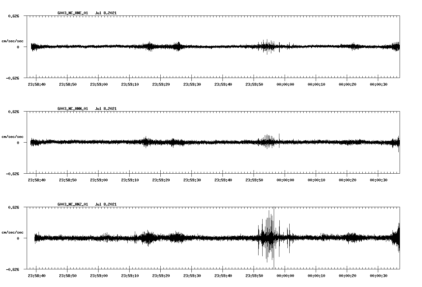 waveform image