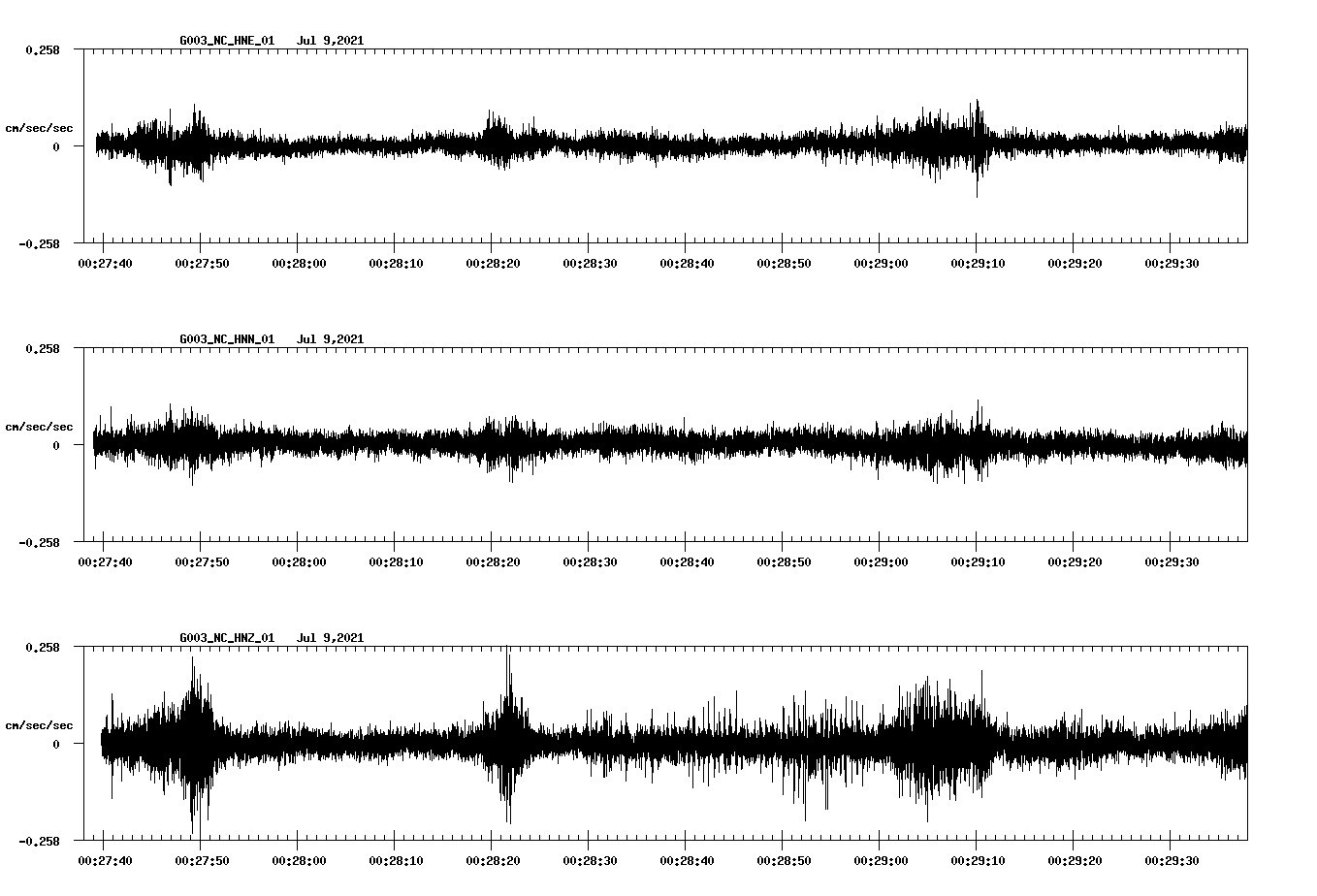 waveform image