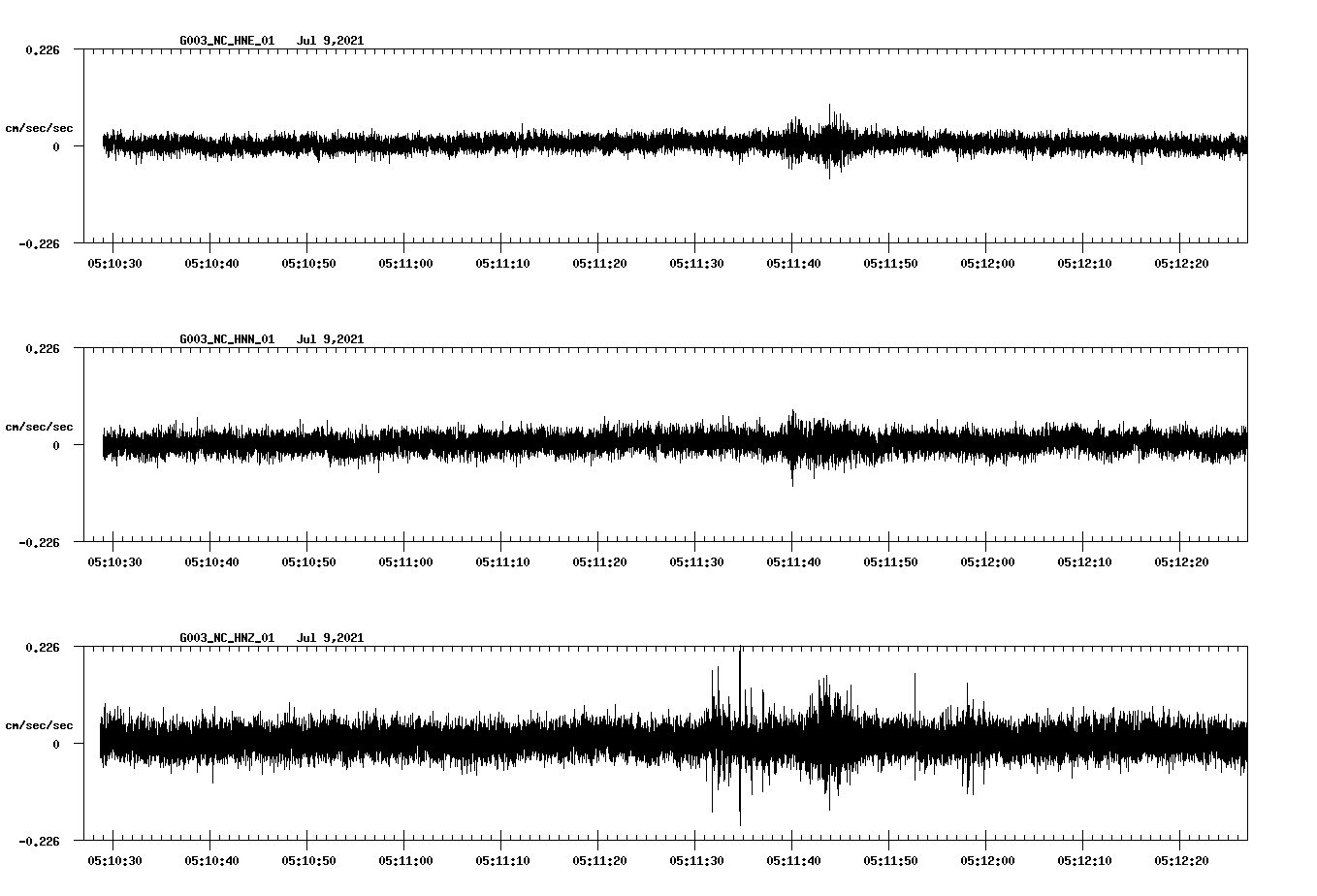 waveform image