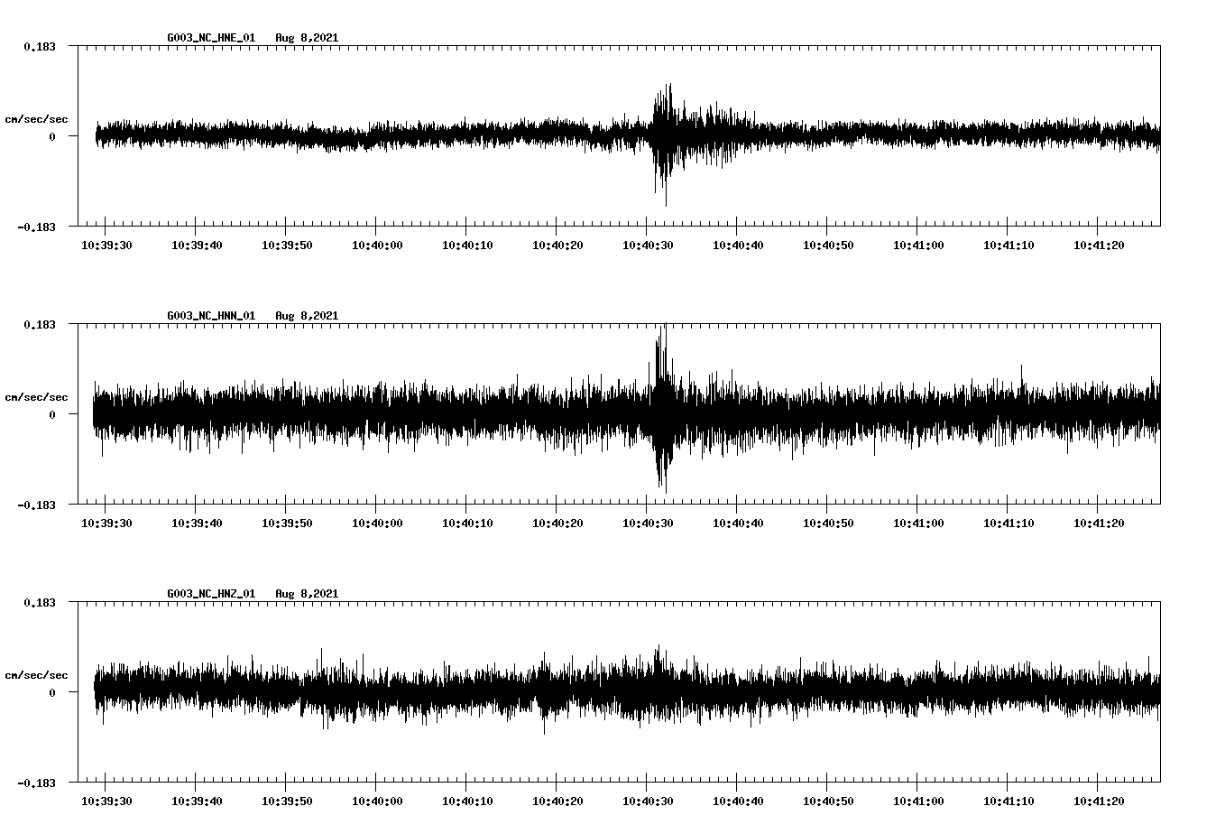 waveform image