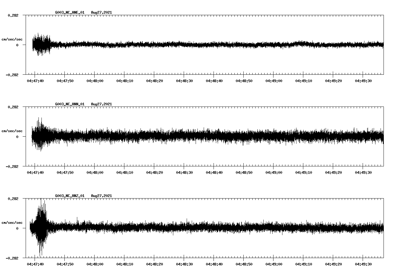 waveform image