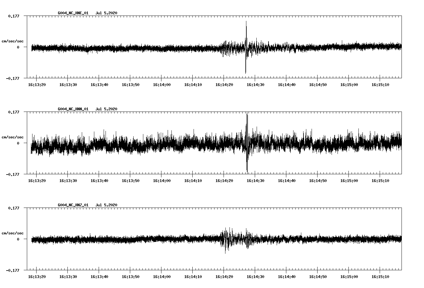 waveform image
