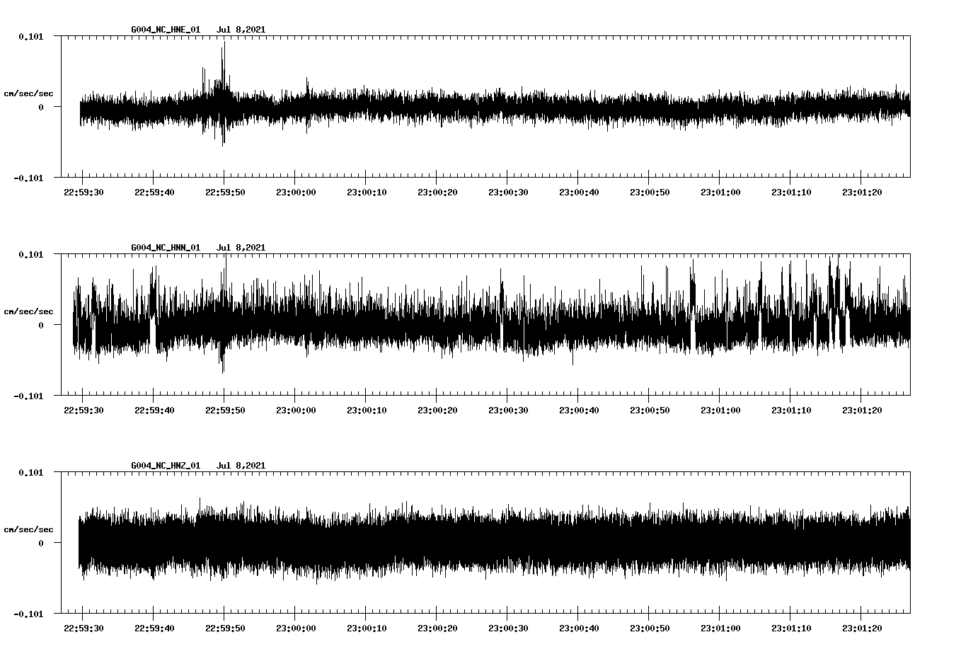 waveform image