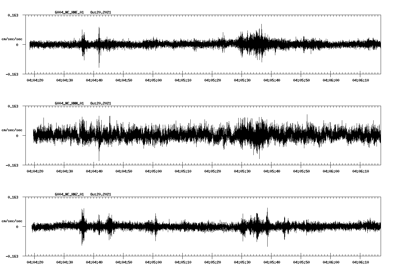 waveform image