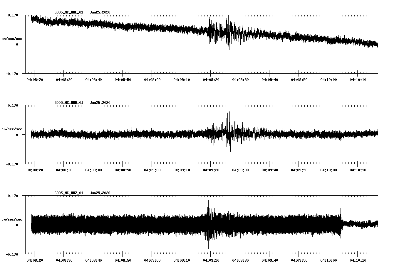 waveform image