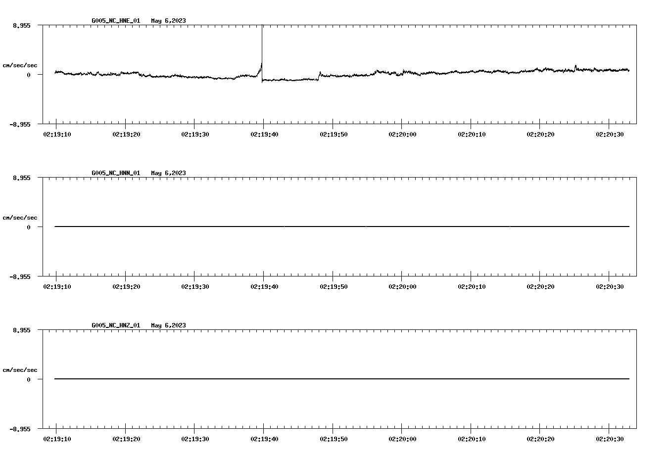 waveform image