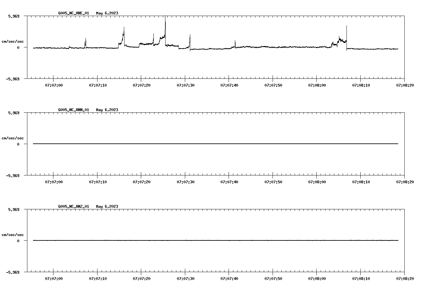 waveform image