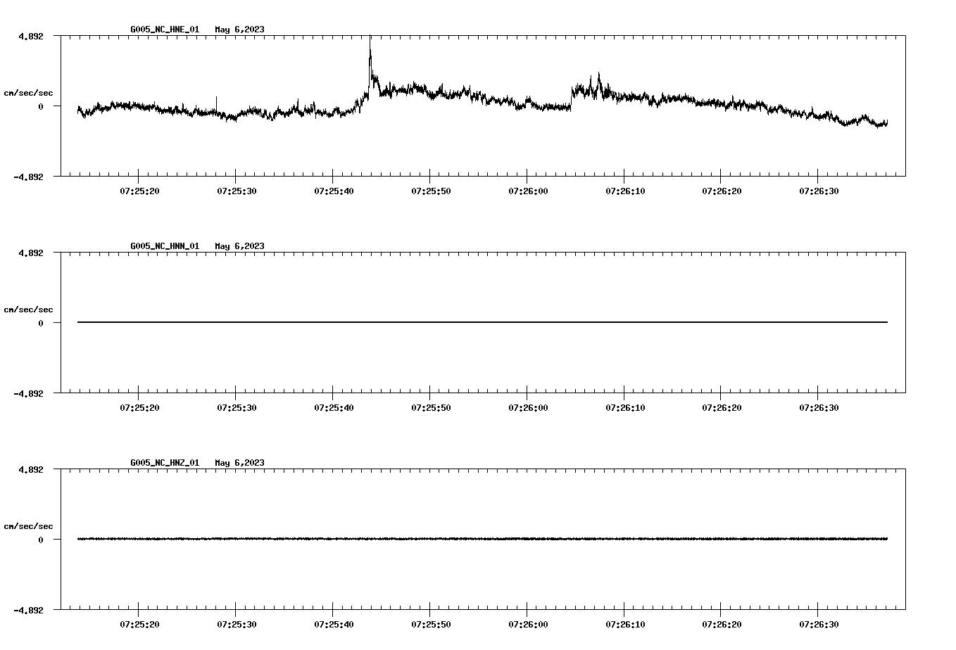 waveform image