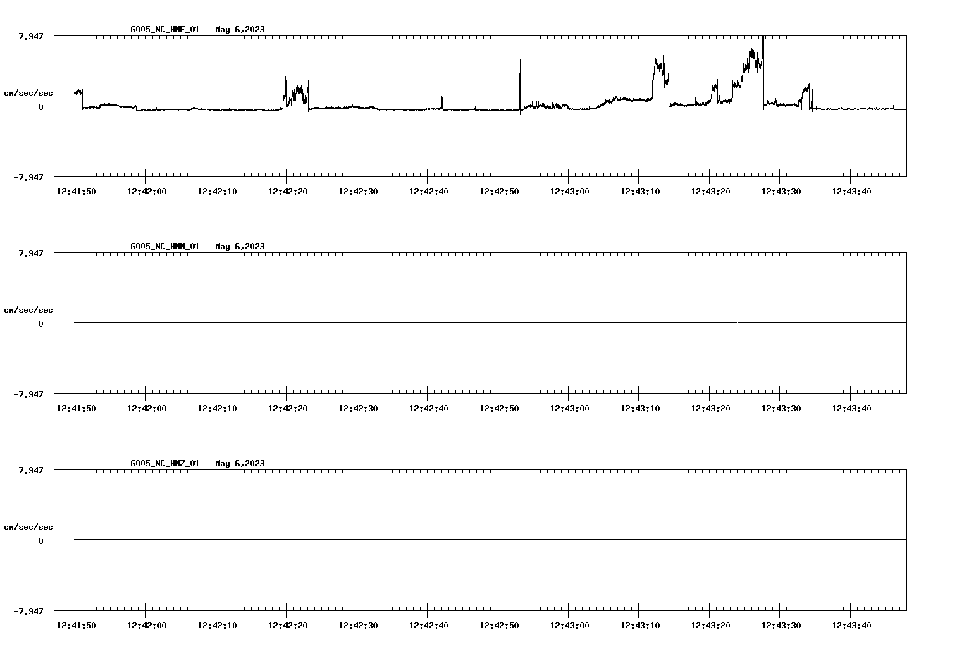 waveform image