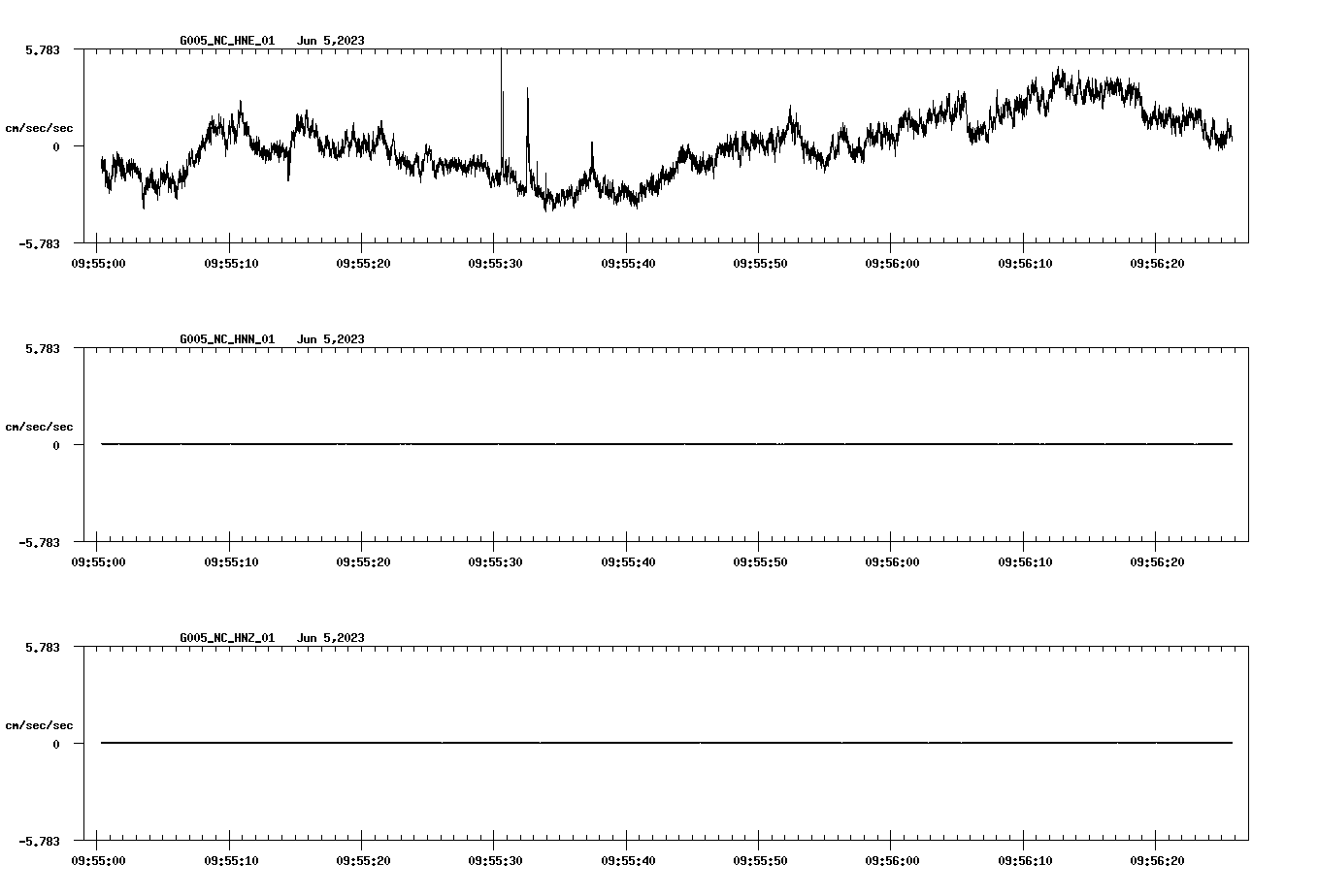 waveform image